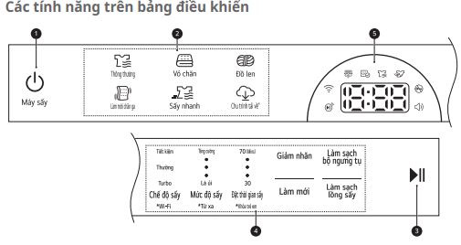 máy sấy lg